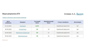 Результаты ЕГЭ