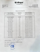 Transcript of completed subjects, Inlingua College, Arlington, VA