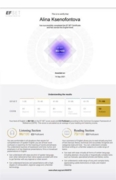 Сертификат об уровне владения языком