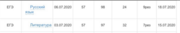 Доказательство моих баллов по предметам ЕГЭ-2020
