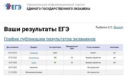 Результаты ЕГЭ по химии моей ученицы Екатерины Рыбалко