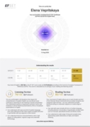 EF SET Certificate - the level of the English language (C2)