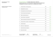 Диплом о профессиональной переподготовке «Аналитик данных», Data analyst