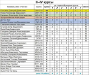 Итоги вузовской олимпиады (3 место)